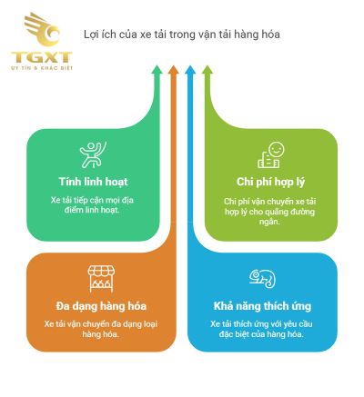 Vai Trò Xe Tải Trong Vận Chuyển Hàng Hóa