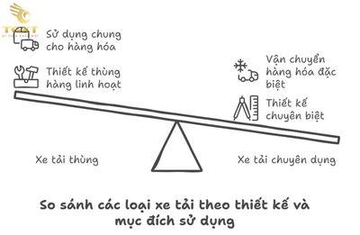 Các loại xe tải