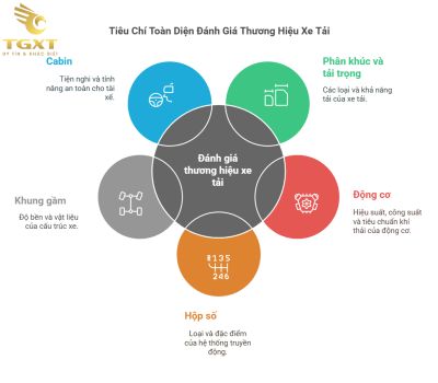 Thương hiệu xe tải tốt nhất