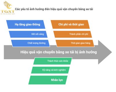 Xe tải vận chuyển hàng hóa đa năng, phù hợp cho các doanh nghiệp logistics tại Việt Nam.