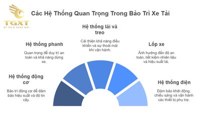 Bảo Trì Xe Tải Đúng Cách