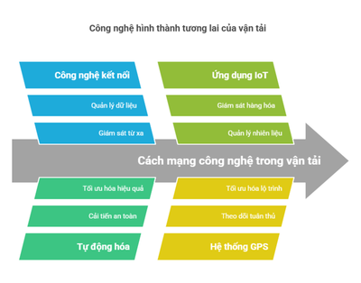Công nghệ an toàn xe tải hiện đại với hệ thống phanh tự động và giám sát AI.
