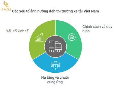 Thị Trường Xe Tải 2025: Toàn Cảnh Xu Hướng, Dự Báo và Tác Động