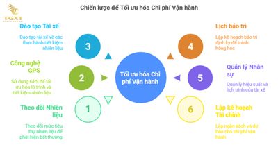 CHI PHÍ VẬN HÀNH XE TẢI: PHÂN TÍCH CHI TIẾT VÀ GIẢI PHÁP TỐI ƯU