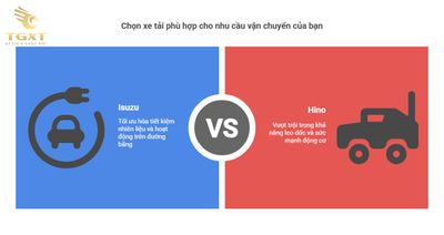 So sánh xe tải Isuzu và Hino – Đâu là lựa chọn tối ưu cho doanh nghiệp Việt?