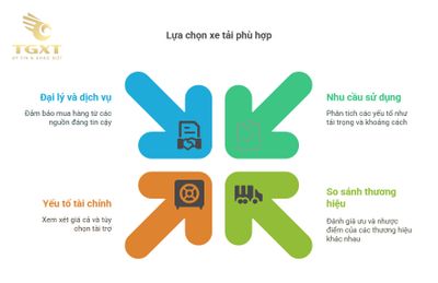 Tổng hợp các loại xe tải và thương hiệu nổi bật