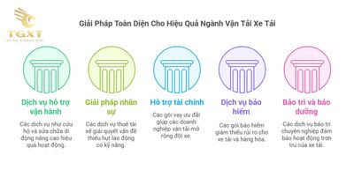 Toàn Cảnh Thị Trường Xe Tải Và Các Dịch Vụ Hỗ Trợ Tại Việt Nam 2025