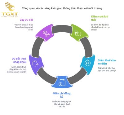 cong-nghe-moi-1.jpg Xe tải điện và hybrid trong ngành vận tải Việt Nam thúc đẩy phát triển bền vững.