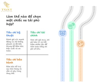 Kinh nghiệm và lưu ý khi mua xe tải phù hợp nhu cầu