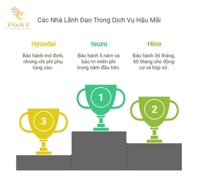 Khách Hàng Nói Gì Về Các Dòng Xe Tải Phổ Biến Nhất Hiện Nay?