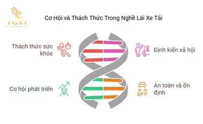 Những câu chuyện thành công từ nghề xe tải