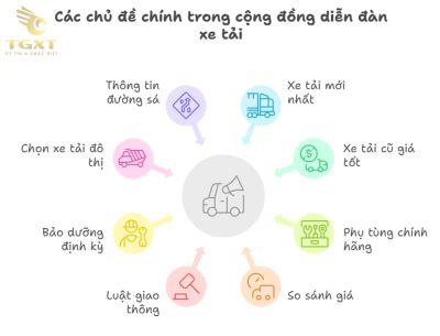 Top Diễn Đàn Xe Tải Uy Tín Và Sôi Nổi Tại Việt Nam