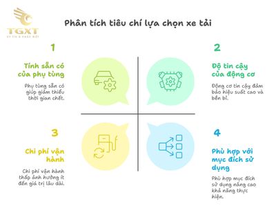 Giá trị lâu dài của xe tải: Thương hiệu nào bền bỉ nhất?
