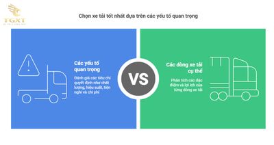 Người dùng đánh giá gì về các dòng xe tải phổ biến?