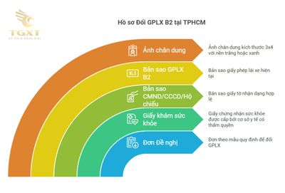 Thủ tục đổi giấy phép lái xe B2 tại TPHCM