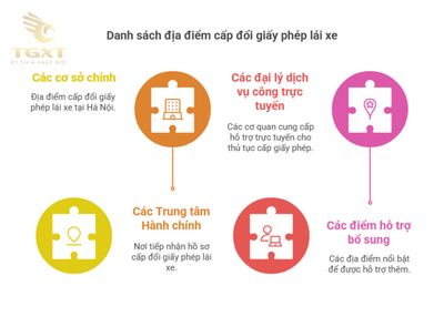 Nơi cấp đổi giấy phép lái xe tại Hà Nội