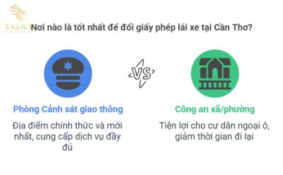 Nơi Cấp Đổi Giấy Phép Lái Xe Tại Cần Thơ: Hướng Dẫn Đầy Đủ Năm [current-year]