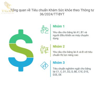 Giấy Khám Sức Khỏe Lái Xe: Thủ Tục, Quy Định & Những Điều Bạn Cần Biết