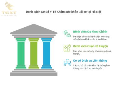 Danh sách bệnh viện khám sức khỏe lái xe tại Hà Nội