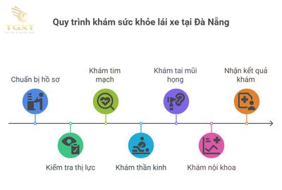 Danh sách bệnh viện khám sức khỏe lái xe Đà Nẵng