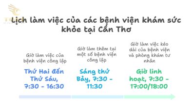 Danh sách bệnh viện khám sức khỏe lái xe Cần Thơ