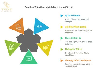 Phù hiệu xe hợp đồng