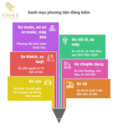 ĐĂNG KIỂM LÀ GÌ? - HƯỚNG DẪN TOÀN DIỆN TỪ A-Z