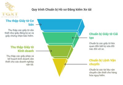 Chu Kỳ Đăng Kiểm Xe Tải Mới Nhất [current-year] - Tất Tần Tật Từ A Đến Z