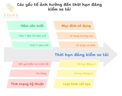 Thời hạn đăng kiểm xe tải: Quy định mới nhất [current-year]