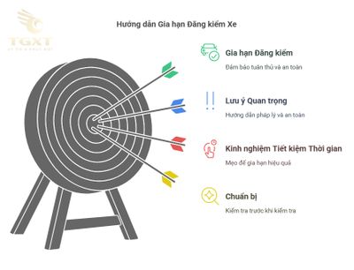 Gia hạn đăng kiểm