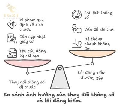 Các thông số trên đăng kiểm xe tải