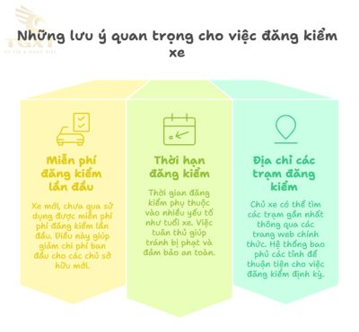 Phí đăng kiểm xe tải: Cập nhật chi tiết năm [current-year]