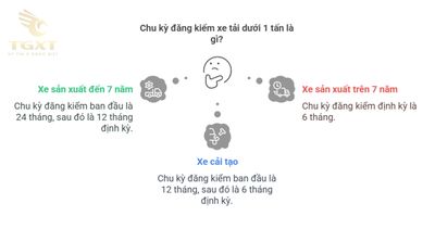 Phí đăng kiểm xe tải dưới 1 tấn: Thông tin chi tiết và cập nhật mới nhất