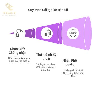Đăng kiểm xe bán tải: Hướng dẫn chi tiết mới nhất [current-year]