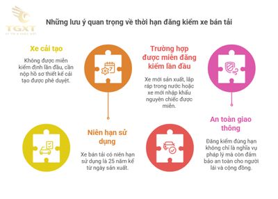 Thời hạn đăng kiểm xe bán tải