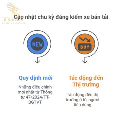 Chu kỳ đăng kiểm xe bán tải: Hướng dẫn chi tiết năm [current-year]