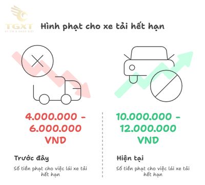 Niên hạn xe tải van: Quy định, thủ tục và những điều cần biết