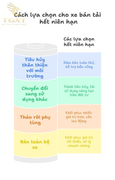 Xe bán tải hết niên hạn thì làm gì?