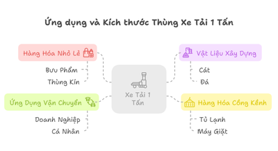 Kích thước thùng xe tải 1 tấn