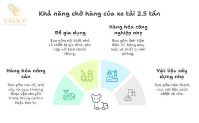 Kích thước thùng xe tải 2.5 tấn