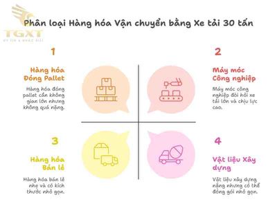 Kích thước thùng xe tải 30 tấn