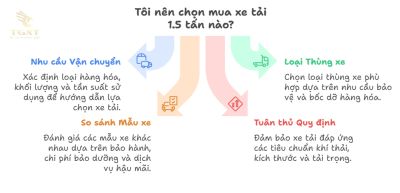 Kích thước xe tải 1.5 tấn