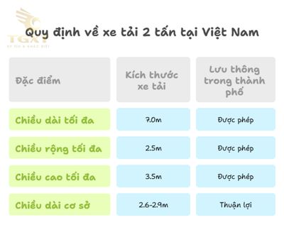 Kích thước xe tải 2 tấn