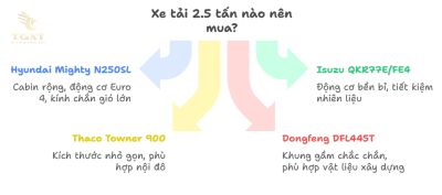 Kích Thước Xe Tải 2.5 Tấn