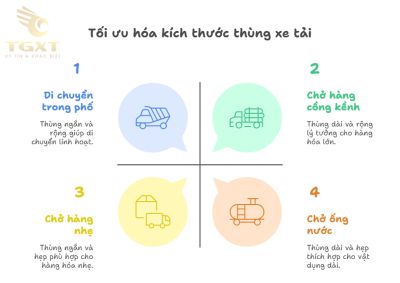 Thùng xe bán tải dài bao nhiêu?