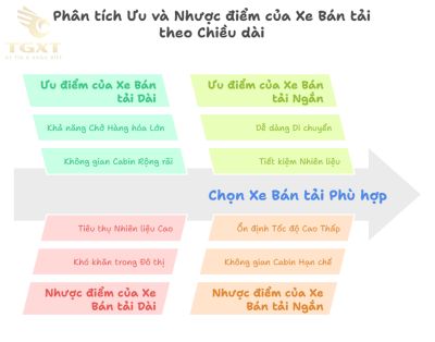 Chiều dài xe bán tải