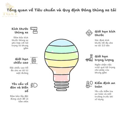 Đóng Thùng Xe Tải: Hướng Dẫn Toàn Diện Từ Thiết Kế Đến Thi Công