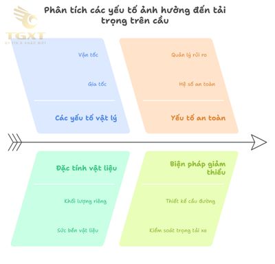 TẢI TRỌNG LÀ GÌ?