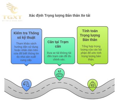 Trọng lượng bản thân xe tải: Khái niệm, tầm quan trọng và cách xác định