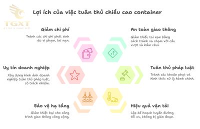 Chiều cao tối đa của xe container: Quy định, tiêu chuẩn và thực tiễn
